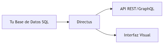 directus